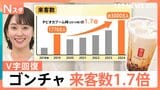 「おしゃべり大歓迎」「お茶に特化」タピオカブームに陰りも“V字回復”したゴンチャ 人気の秘密は?【Nスタ解説】|TBS NEWS DIG