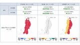 気温は高く...東北地方の向こう1か月(8/23~9/22)の天候の見通しは? 平均気温・降水量・日照時間は? 気象庁 | 山形のニュース│TUYテレビユー山形