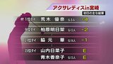 荒木優奈(日章学園出身)が首位タイ 女子プロゴルフ「アクサレディス in 宮崎」が開幕 宮崎県ゆかりの選手の初日は | MRTニュース | MRT宮崎放送