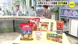 ６月から値上げの食品 3575品目　カップ麺や調味料など　７月以降も…　|　RCC NEWS | 広島ニュース | RCC中国放送