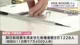 参議院選挙 宮崎県内の期日前投票者数 10日間で9万1000人余り | MRTニュース | MRT宮崎放送
