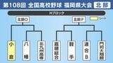 【高校野球】福岡県北部Hブロック 小倉・八幡・北九州高専・嘉穂総合・鞍手・連合B・門司大翔館の登録メンバーとトーナメント表|TBS NEWS DIG