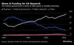 トランプ政権の助成金削減、米国のＡＩ研究を圧迫－専門家を大量解雇| TBS CROSS DIG with Bloomberg
