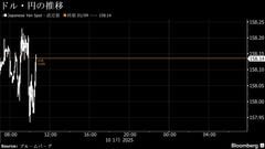 円は対ドルで158円台前半、仲値にかけて一時157円台－米雇用統計待ち| TBS CROSS DIG with Bloomberg