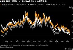 高値更新続く半導体製造装置のASML株、他社と比べ割安感－背景に懸念| TBS CROSS DIG with Bloomberg