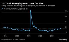 ｢雇用も解雇も低水準｣、米労働市場に漂う閉塞感－低失業率でも就職難| TBS CROSS DIG with Bloomberg