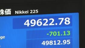 【速報】日経平均 一時700円以上値下がり　半導体関連の銘柄中心に売り注文が優勢の展開|TBS NEWS DIG