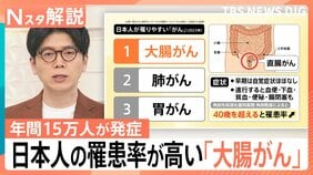 俳優・中村ゆりさん「直腸がん」で死去 40歳からリスク高まる「大腸がん」早期発見の重要性と検診のリアル【Nスタ解説】|TBS NEWS DIG