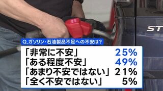 イラン情勢受けガソリン・石油製品の不足への「不安」74%　JNN世論調査| TBS CROSS DIG with Bloomberg