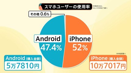 コメントで６万円 活動報告] 感謝！3億4000万円達成！！ | #X68000Z2｜Z SUPER／Z