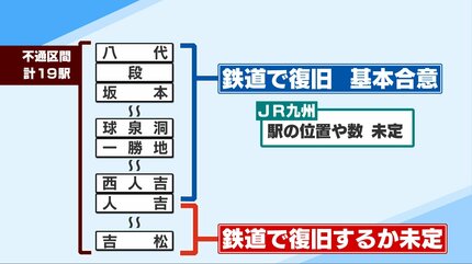JR肥薩線「復興アクションプラン」熊本県がJR九州へ最終案を提示 “利用