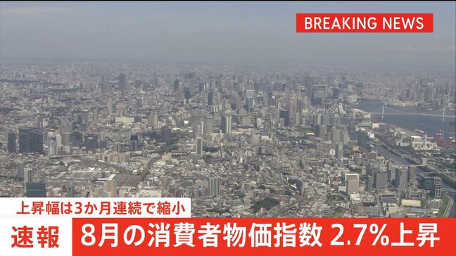 【速報】8月の消費者物価指数2.7%上昇 「コメ類」は69.7%上昇|TBS NEWS DIG