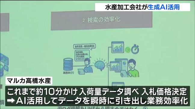 水産加工現場に生成AI活用で報告会 "競合各社の過去の浜地を瞬時に確認して業務効率化"を実現 宮城・石巻市|TBS NEWS DIG