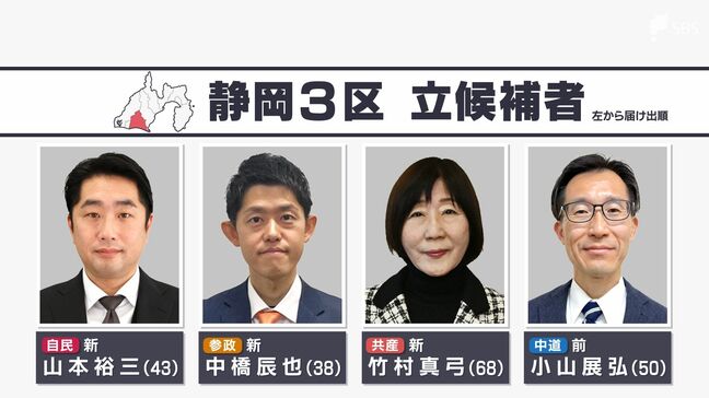 【静岡3区】4人の候補者 週末は選挙区でそれぞれの政策訴える【衆院選2026】|TBS NEWS DIG