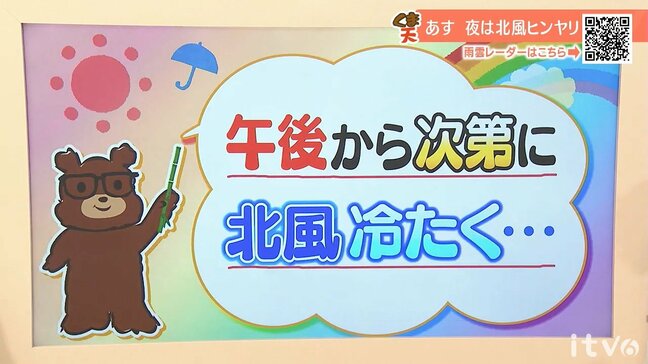 6日(金)は昼ごろまで暖かさ続くも午後は次第に北風冷たく… 愛媛|TBS NEWS DIG