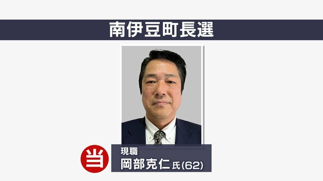 現職岡部克仁氏(62)が3選 新人との一騎打ち制す 静岡・南伊豆町長選【速報】|TBS NEWS DIG