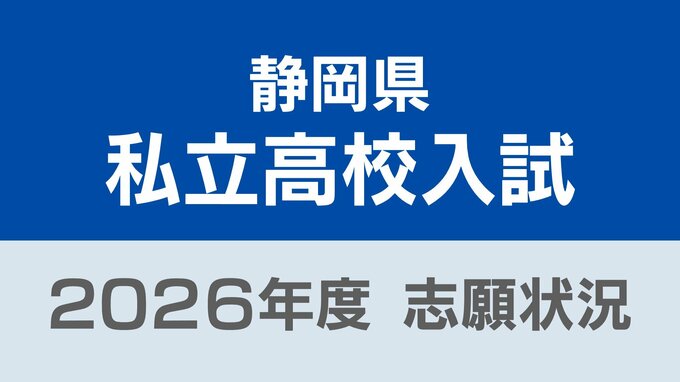 静岡県私立高校入試2026 志願倍率は磐田東（普通科）と浜松学芸（普通科）がともに4.22倍、静岡学園（教養科学科）4.18倍に【令和8年度高校入試 志願状況】|TBS NEWS DIG