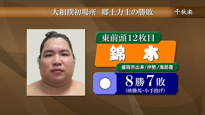 土俵際での粘りを見せ最後は欧勝馬を投げ飛ばした錦木（盛岡市出身）勝ち越し決めて今場所終える　大相撲初場所千秋楽|TBS NEWS DIG