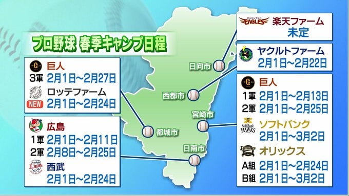 プロ野球8球団　Jリーグ16チームが宮崎県に　2025年宮崎県内の春季キャンプ情報　|　MRTニュース ｜ ＭＲＴ宮崎放送