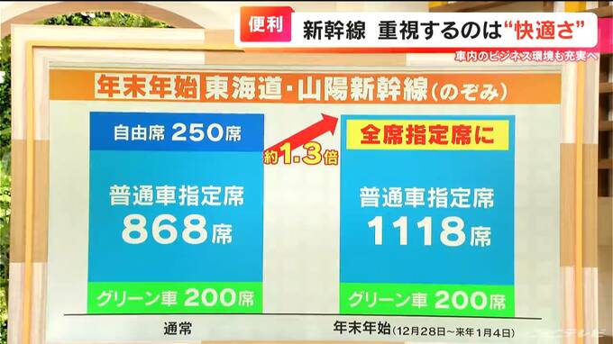 年末年始の新幹線乗車は注意！12月28日～1月4日「のぞみ」は“全席指定席”に でも乗り遅れたらどうしたらいいの？　|　名古屋・愛知・岐阜・三重のニュース【CBC news】 | CBC web
