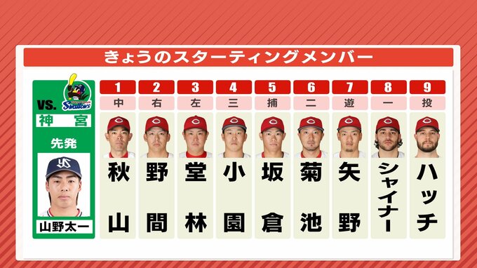 ２か月ぶり登板ハッチ　５番･坂倉将吾　打線つなげるか　広島カープ　いよいよ後半戦（26日のスタメン）|TBS NEWS DIG