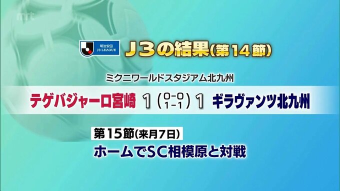 テゲバジャーロ宮崎　第１４節の結果|TBS NEWS DIG