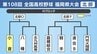 【高校野球】福岡県北部Ｈブロック登録メンバー･プロフィール　小倉･八幡･北九州高専･嘉穂総合･鞍手･連合Ｂ･門司大翔館　|　福岡のニュース｜RKB NEWS｜RKB毎日放送
