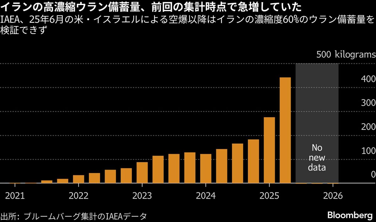 米とイラン、戦争終結で合意できるのか－立ちはだかる障害とは