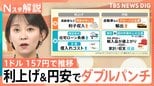 “日本売り”の動きも…1ドル=157円で推移 利上げ+円安で負の影響ダブルパンチ?円安傾向は今後どうなる【Nスタ解説】|TBS NEWS DIG