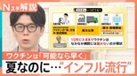 異例の早さでインフル流行入り…なぜ夏に？夏バテや熱中症と誤認で感染拡大のリスクも…ワクチンはいつから【Nスタ解説】|TBS NEWS DIG