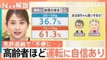 75歳~79歳「運転に自信あり」61.3% 免許返納で不便に…「優しい運転で落ち着くよ」運転をサポートするロボットも【Nスタ解説】|TBS NEWS DIG
