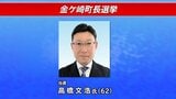 金ケ崎町長選　新人の高橋文浩氏が初当選　岩手|TBS NEWS DIG