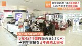 「コロナ前の水準までほぼ回復」全国の百貨店の売上高が3年連続で増加 免税品の売上高は過去最高|TBS NEWS DIG