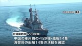 中国軍が台湾周辺で軍事演習　のべ89機の活動を確認　台湾国防部が発表|TBS NEWS DIG