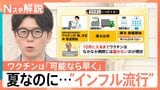 異例の早さでインフル流行入り…なぜ夏に？夏バテや熱中症と誤認で感染拡大のリスクも…ワクチンはいつから【Nスタ解説】|TBS NEWS DIG
