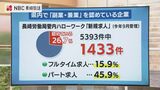 「仕事に対する熱量が違った」いま注目の副業や兼業での人材活用  長崎市でセミナー　|　長崎のニュース | 天気 | NBC長崎放送