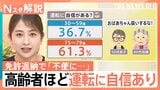 75歳～79歳「運転に自信あり」61.3%　免許返納で不便に…「優しい運転で落ち着くよ」運転をサポートするロボットも【Nスタ解説】|TBS NEWS DIG