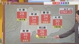 4日は中・西部ほど晴れて猛暑に 東部・富士五湖は雲多く 今週は猛暑控えめに 米津龍一気象予報士が解説 山梨|TBS NEWS DIG