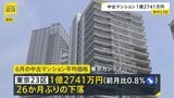東京23区の中古マンション価格1億2741万円 26か月ぶり下落|TBS NEWS DIG