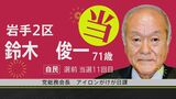 【速報】鈴木俊一氏が当選確実　衆議院岩手2区|TBS NEWS DIG