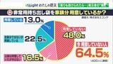 「何を準備するより何が必要か考えて」防災グッズは最低でも1週間分 始まる新生活 備えのアップデートを【わたしの防災】 | 静岡のニュース | SBSNEWS | 静岡放送