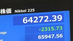【速報】週明けの日経平均株価　一時2300円超の下落| TBS CROSS DIG with Bloomberg
