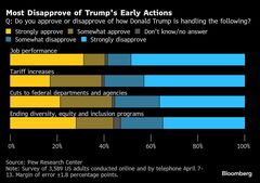 遠のく「黄金時代」、米景気減速でトランプ離れも－責任転嫁は裏目に| TBS CROSS DIG with Bloomberg