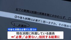 自民党全所属議員に派閥に関するアンケート　キックバックについて11人が「今回の問題発覚前から把握」| TBS CROSS DIG with Bloomberg