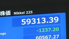 【速報】日経平均株価　一時1200円超下落　6万円台割り込む| TBS CROSS DIG with Bloomberg