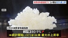 2月の全国消費者物価3.0％上昇　3か月連続で3％台の高い上昇率 「コメ類」は統計開始以来、最大の上昇率| TBS CROSS DIG with Bloomberg
