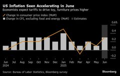 ＦＲＢは夏の冷や汗、トランプ関税ようやくＣＰＩ反映へ－発表前予想| TBS CROSS DIG with Bloomberg