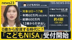 0歳からの「こどもNISA」受け付け開始　広がる金融教育　中学生は…「幸せに生きるために大事」【news23】| TBS CROSS DIG with Bloomberg