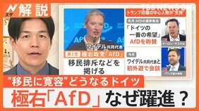 「移民排斥」掲げる極右「AfD」躍進で…“移民に寛容”なドイツどうなる? トランプ政権の中心人物も“支持”【Nスタ解説】|TBS NEWS DIG