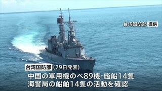 中国軍が台湾周辺で軍事演習　のべ89機の活動を確認　台湾国防部が発表| TBS CROSS DIG with Bloomberg